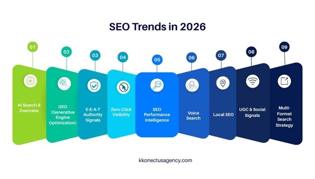 SEO Trends & Strategies You Must Follow in 2026